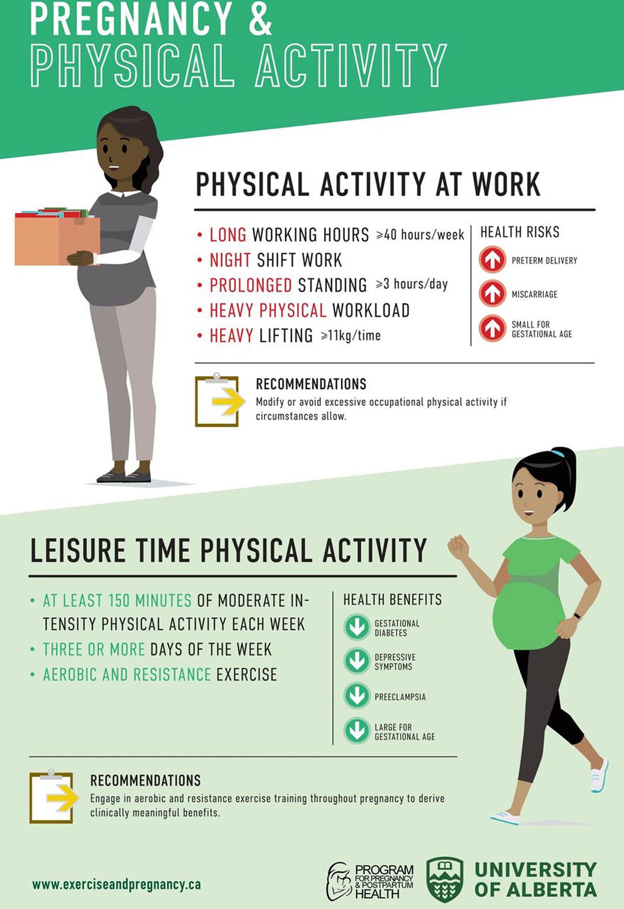 Benefits of being active during pregnancy - infographic
